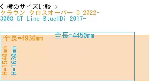 #クラウン クロスオーバー G 2022- + 3008 GT Line BlueHDi 2017-